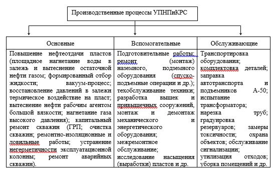 Контрольная работа по теме Оборудование для разработки пласта